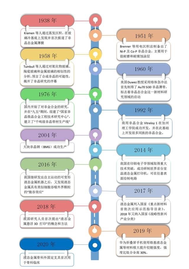 液態金屬比熱容檢測：科威-金屬材料檢測檢測公司的務實之路