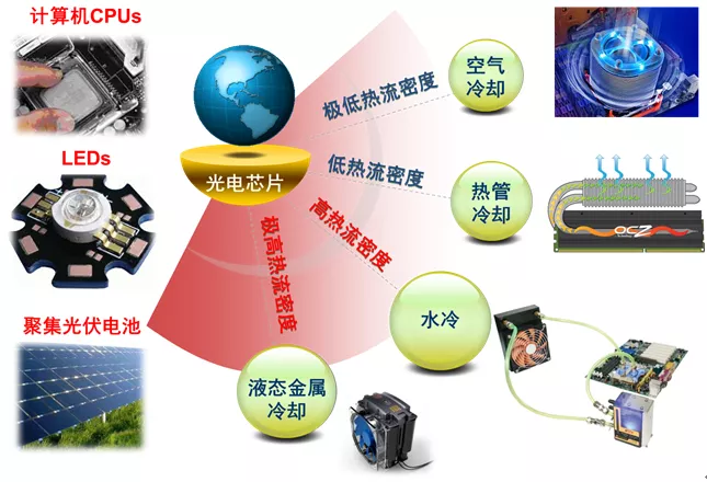 液態金屬熱界面材料最新消息-科威液態金屬谷