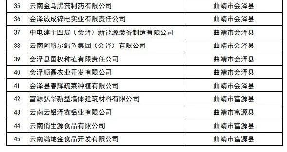 喜訊 | 我司已進入2023年第一批擬認定國家高新技術(shù)企業(yè)名單公示